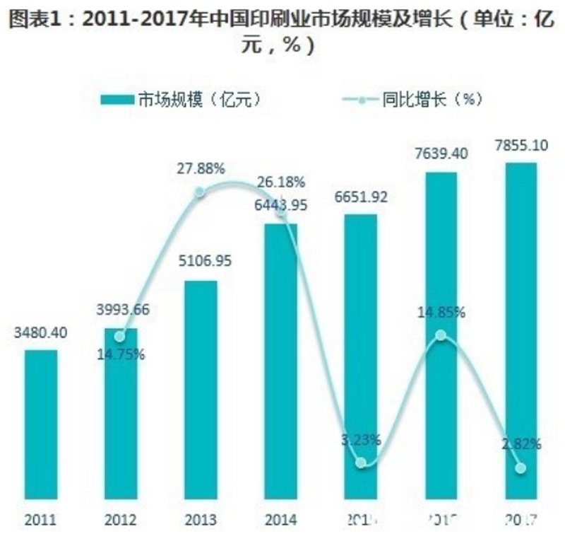米兰体育app官网手机版登录印刷业取
