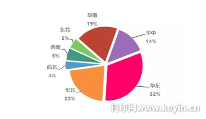 行业对印刷电商的认知和参与度