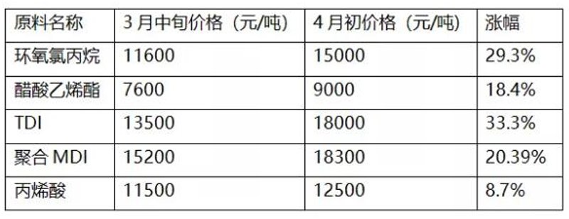 短暂性的